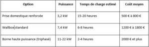 tableau