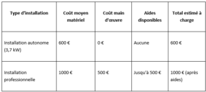 tableau