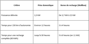 tableau
